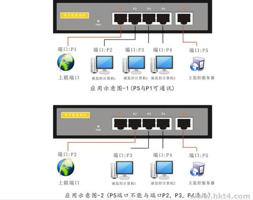 linux端口111 _端口