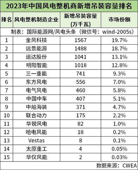 洛阳做网站排名_查看容量排名