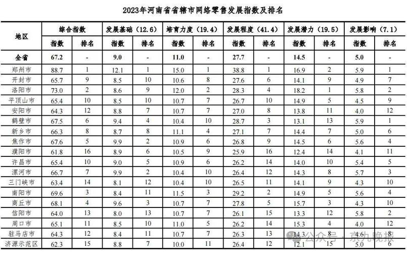 洛阳做网站排名_查看容量排名