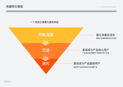 流量分发策略_流量分发