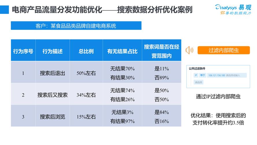 流量分发策略_流量分发