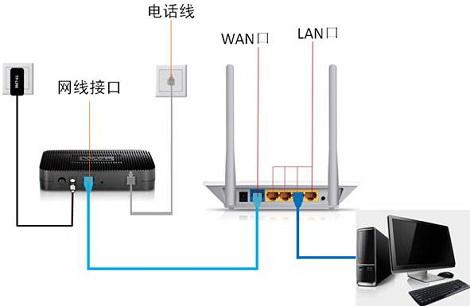 路由器如何与云服务器相连_路由器