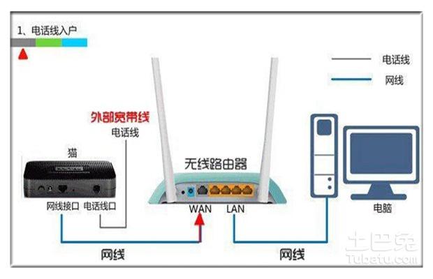 路由器如何与云服务器相连_路由器