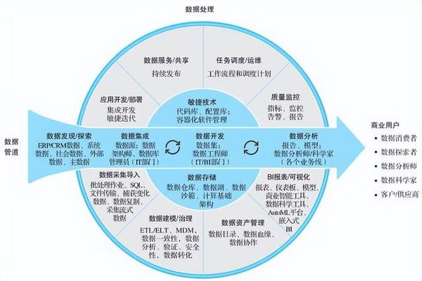 类型装换_本地盘换盘预处理（裸金属类型实例）