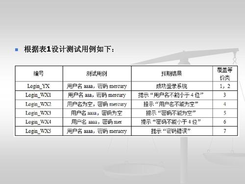 两表去重复数据库_去重：避免重复设计冗余用例