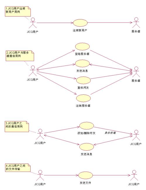 两表去重复数据库_去重：避免重复设计冗余用例