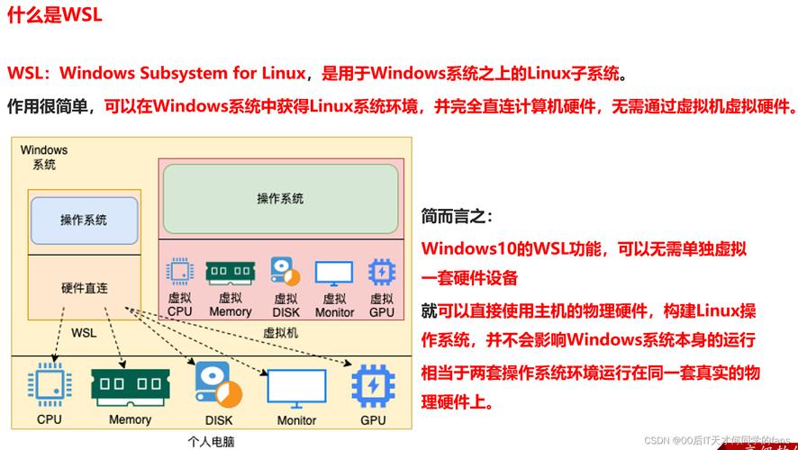 linux操作系统_Linux操作系统