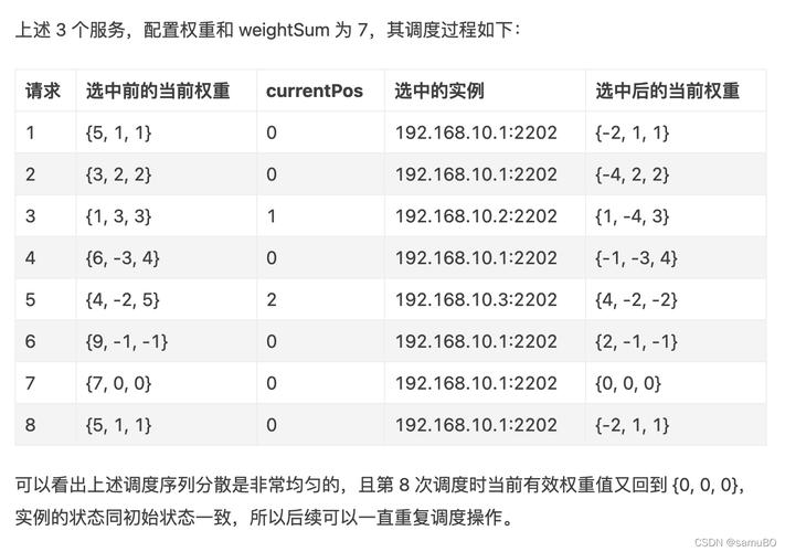 轮询算法_结果轮询