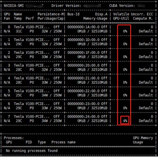 linux华为云如何查看服务器是几核_如何查看Pod是否使用CPU绑核？