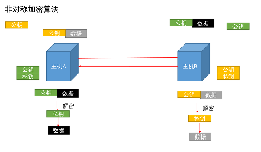 linux连接远程mysql数据库_远程连接类