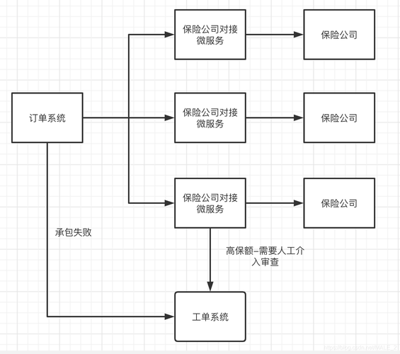 流程工单系统_工单流程