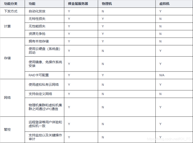 裸金属服务器计费说明_计费说明