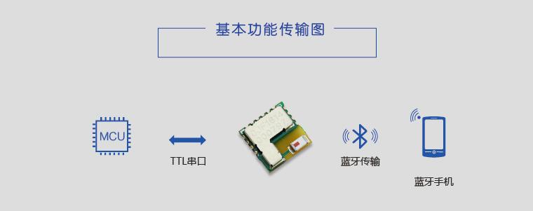 蓝牙的通信信道_通信