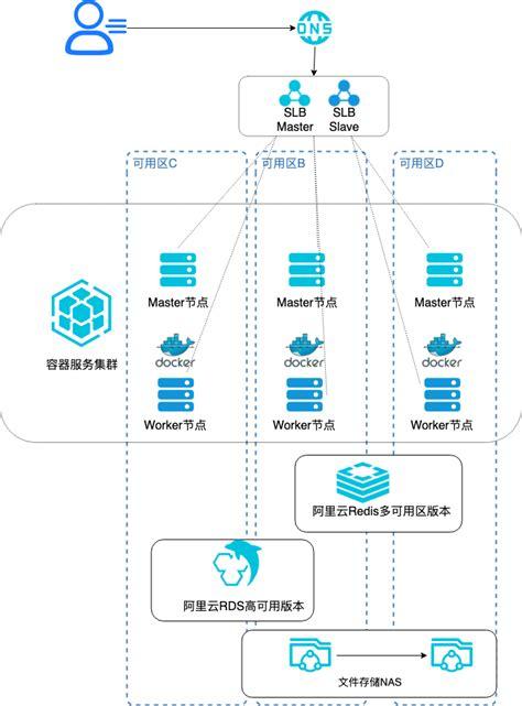 老榕自助建站_ECS自助建站汇总