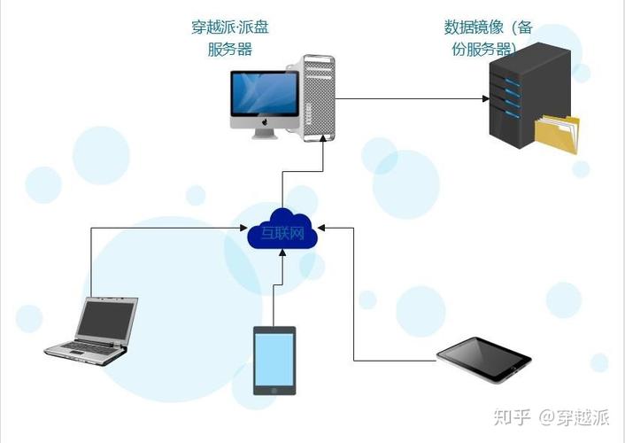 linux云服务器管理视图_视图管理