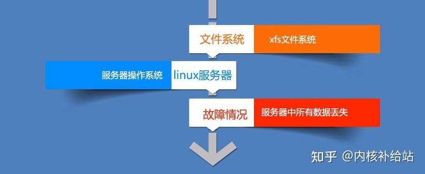 linux 服务器文件恢复_恢复文件