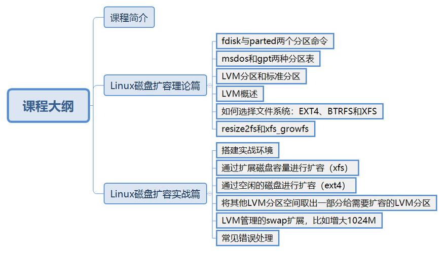 linux网络技术教学大纲_Linux