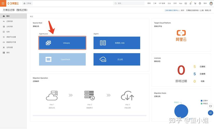 裸金属服务器CentOS6_VMware主机迁移时，出现报错如何处理？