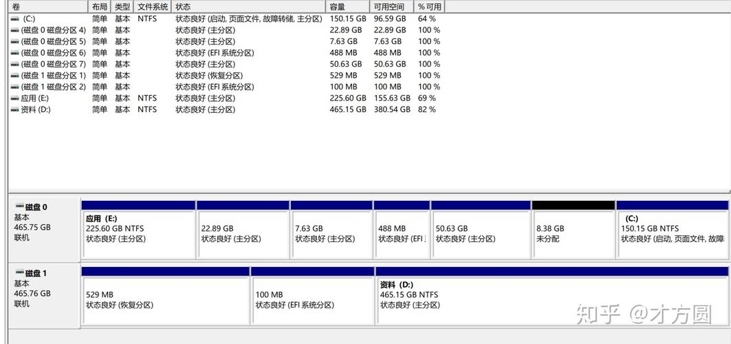 linux分区命令_如何查看磁盘分区形式（Linux）