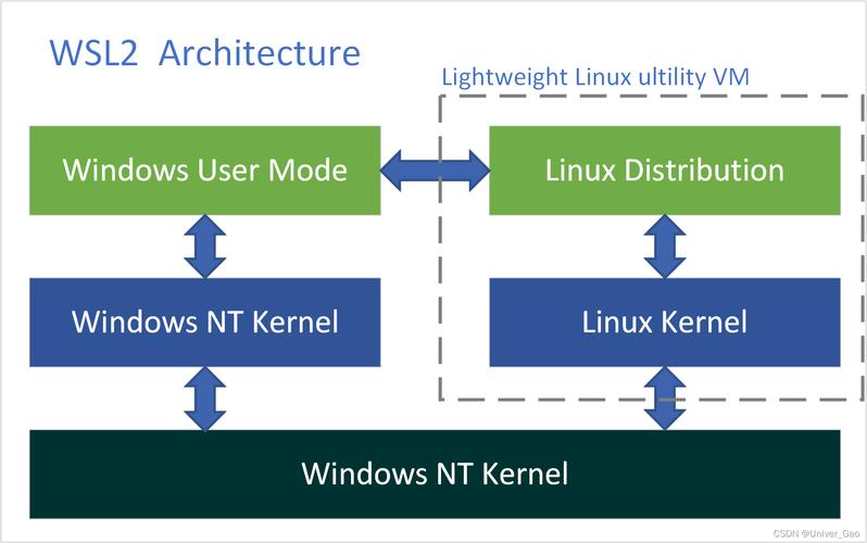 linux下集成开发环境搭建_搭建开发环境