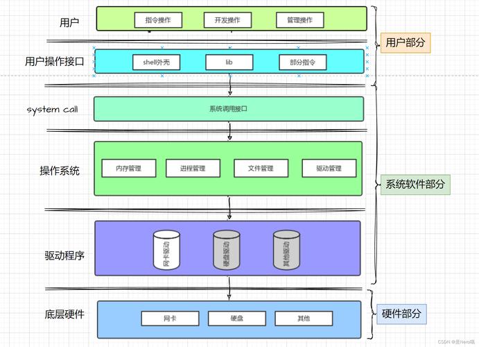 linux系统架构_系统架构