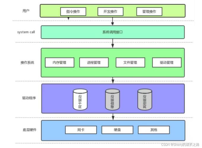 linux系统架构_系统架构