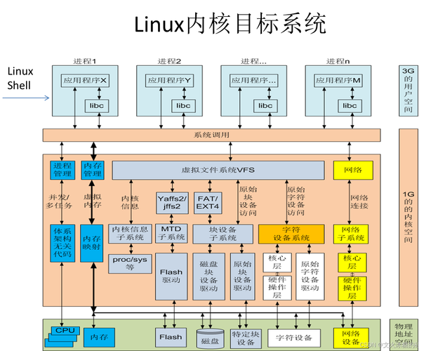 linux系统架构_系统架构