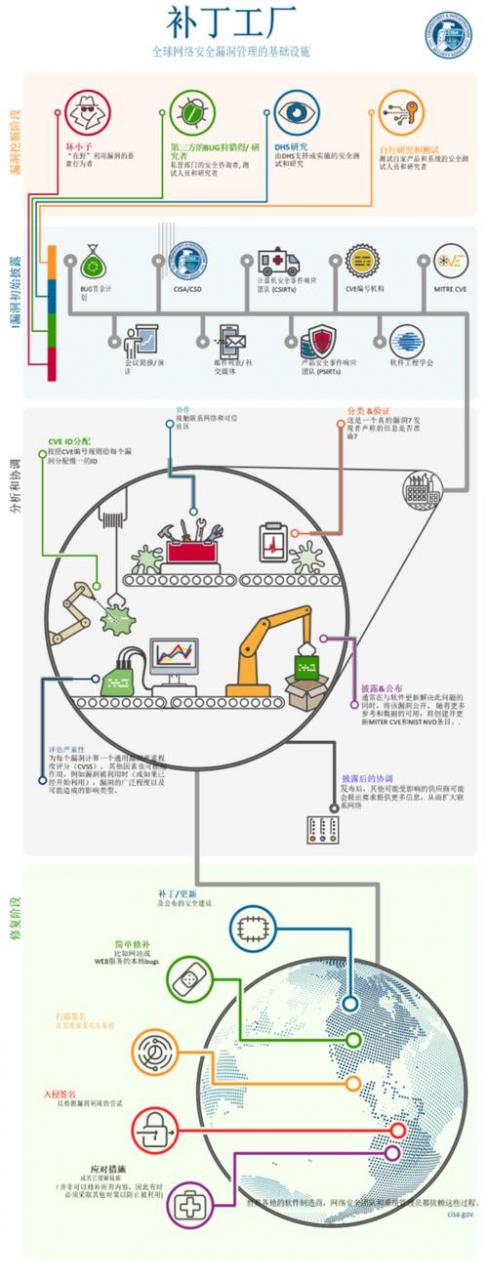 漏洞修复_漏洞修复策略