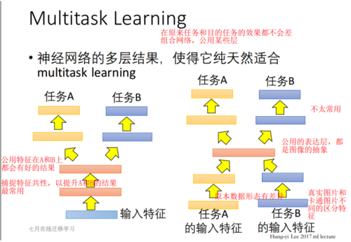 linux 命令学习 _迁移学习