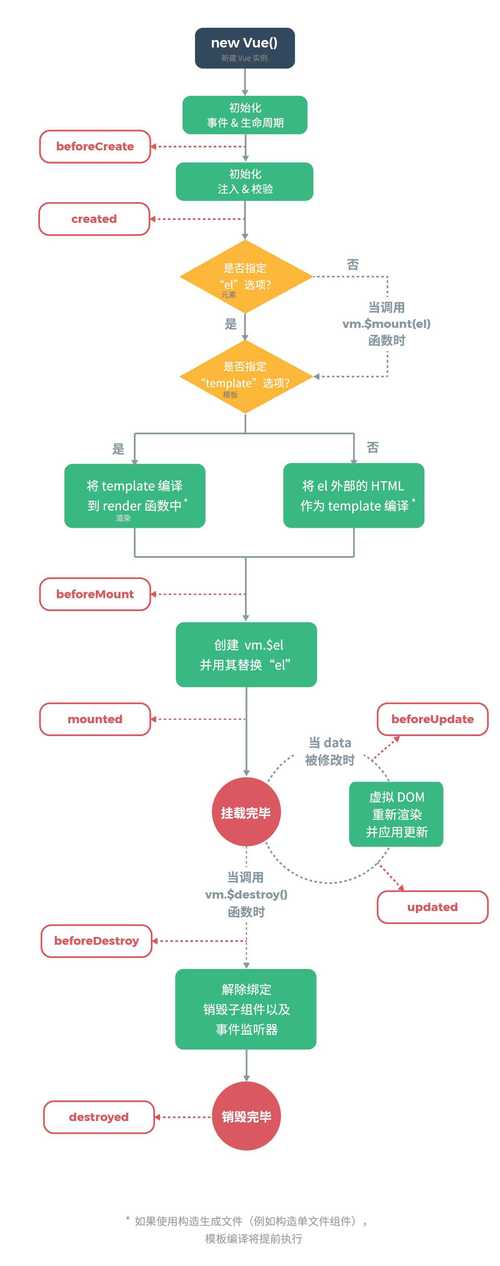 裸金属服务器实例生命周期_实例生命周期