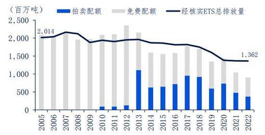 裸金属服务器调整资源配额_调整资源配额