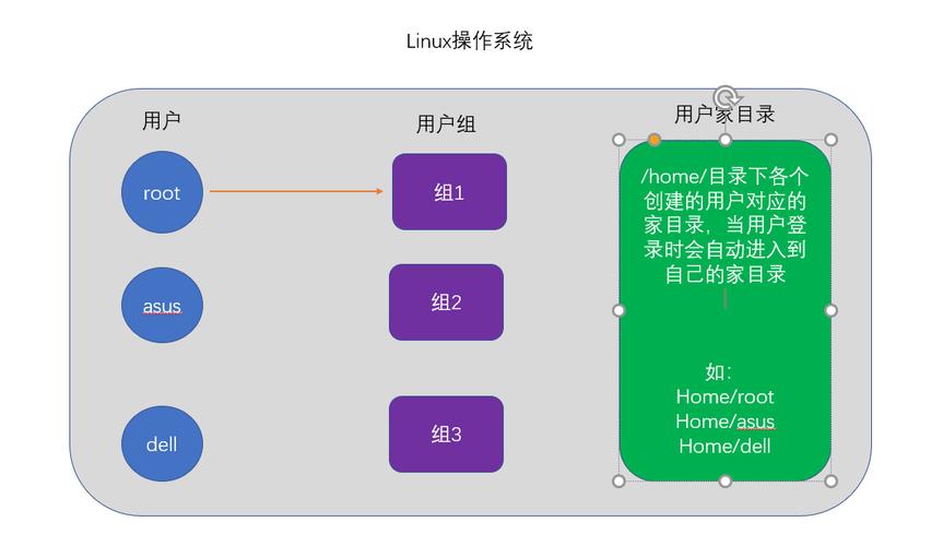 linux一个服务器多个客户端_Linux Git客户端