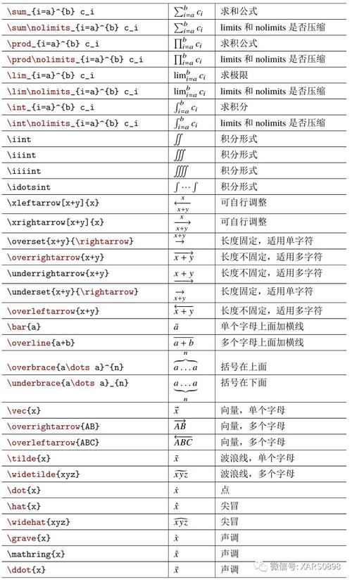 Latex 公式速查 _公式