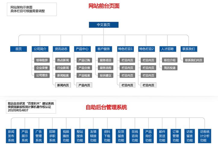 辽宁网站建站_辽宁管局要求