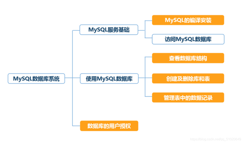 linux mysql 附加数据库_附加功能