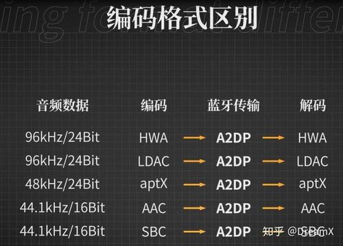 蓝牙通信代码_通信