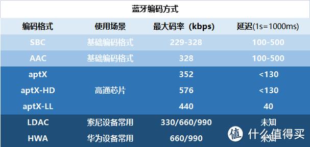 蓝牙通信代码_通信