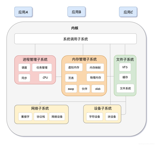 linux系统原理_Linux/Unix系统