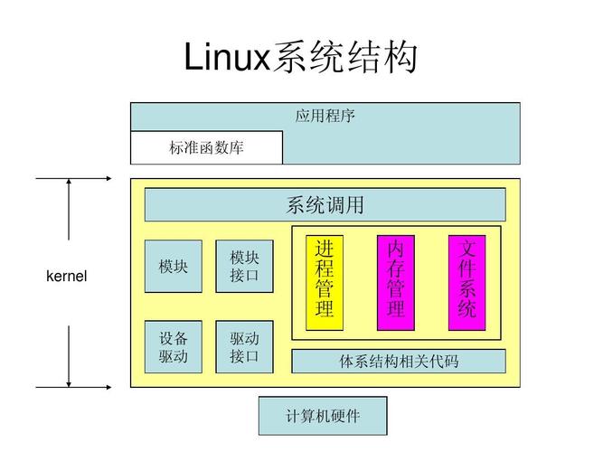 linux系统原理_Linux/Unix系统