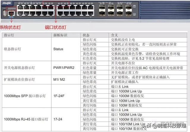 路由器上网络灯闪烁_AR651W