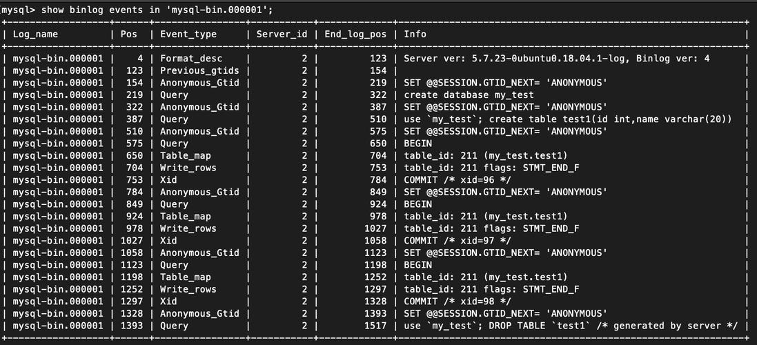 linux下mysql数据库备份_入门实践