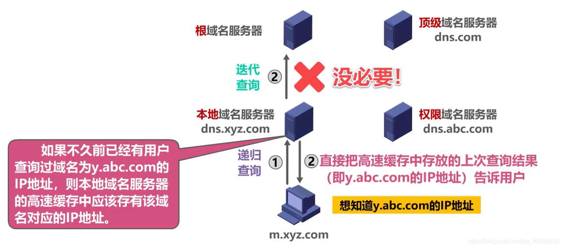 论坛域名是什么_域名解析的顺序是什么？