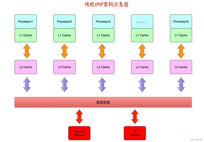 linux操作系统区别_Linux操作系统