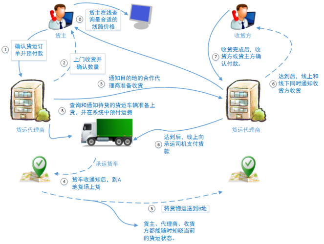 乐清有那些网站_那些场景会影响数据均衡？