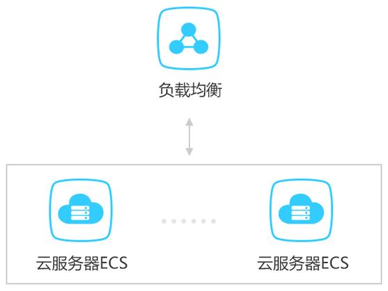 乐清有那些网站_那些场景会影响数据均衡？