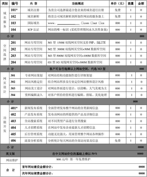 聊城网站建设价位_创建设备