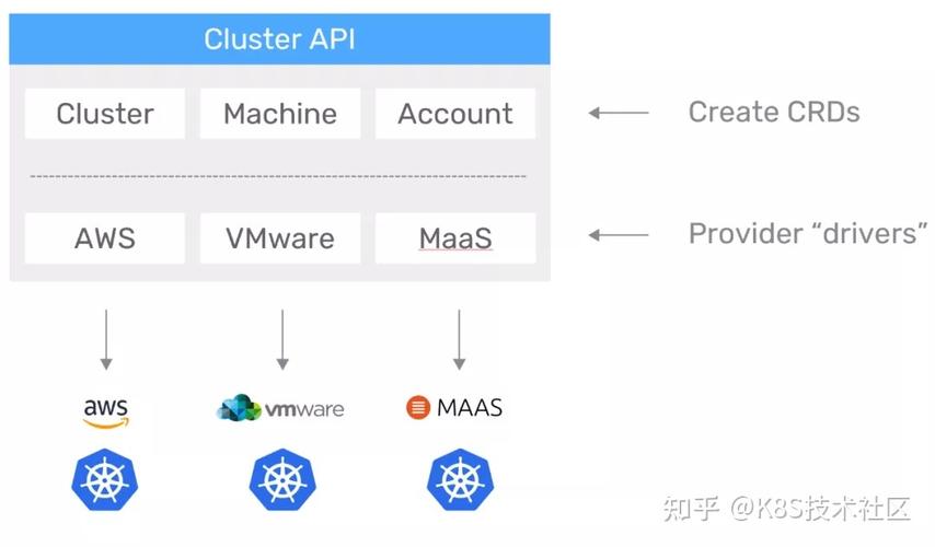 裸金属服务器如何调用API_如何调用API