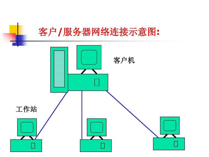 链接远程服务器客户端_链接