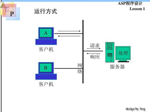 链接远程服务器客户端_链接