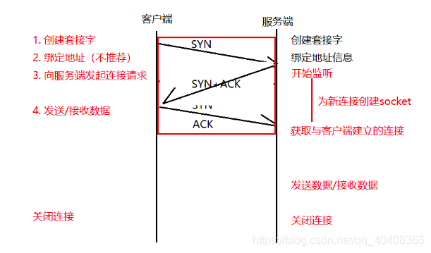 linux udp服务器和客户端_Linux Git客户端